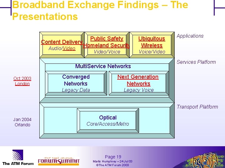 Broadband Exchange Findings – The Presentations Public Safety Content Delivery Homeland Security Audio/Video/Voice Ubiquitous