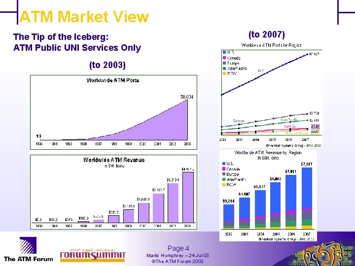 ATM Market View (to 2007) The Tip of the Iceberg: ATM Public UNI Services