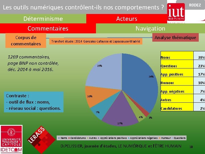 Les outils numériques contrôlent-ils nos comportements ? Déterminisme Commentaires Corpus de commentaires Acteurs Navigation