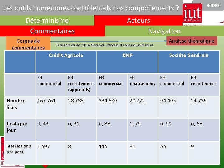Les outils numériques contrôlent-ils nos comportements ? Déterminisme Commentaires Corpus de commentaires Acteurs Navigation