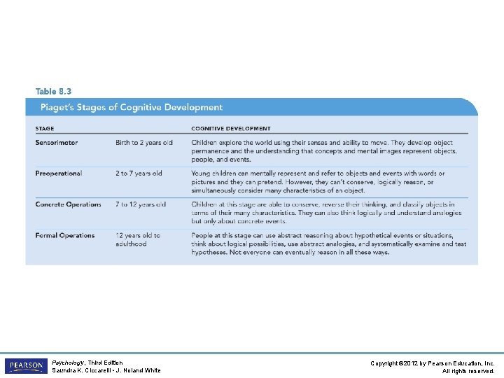 Psychology, Third Edition Saundra K. Ciccarelli • J. Noland White Copyright © 2012 by