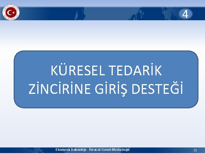 4 KÜRESEL TEDARİK ZİNCİRİNE GİRİŞ DESTEĞİ Ekonomi Bakanlığı - İhracat Genel Müdürlüğü 25 