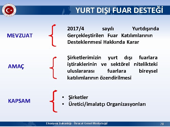 YURT DIŞI FUAR DESTEĞİ MEVZUAT 2017/4 sayılı Yurtdışında Gerçekleştirilen Fuar Katılımlarının Desteklenmesi Hakkında Karar