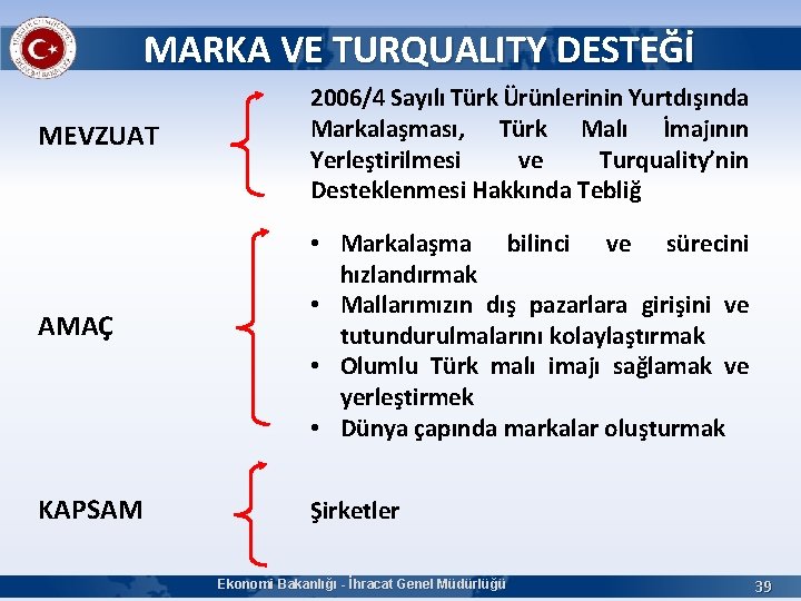 MARKA VE TURQUALITY DESTEĞİ MEVZUAT 2006/4 Sayılı Türk Ürünlerinin Yurtdışında Markalaşması, Türk Malı İmajının
