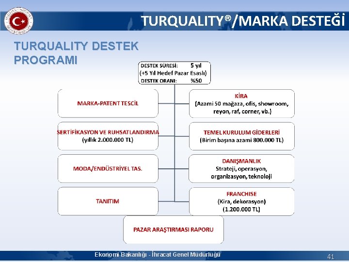 TURQUALITY®/MARKA DESTEĞİ TURQUALITY DESTEK PROGRAMI Ekonomi Bakanlığı - İhracat Genel Müdürlüğü 41 