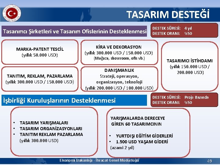 TASARIM DESTEĞİ Tasarımcı Şirketleri ve Tasarım Ofislerinin Desteklenmesi DESTEK SÜRESİ: 4 yıl DESTEK ORANI: