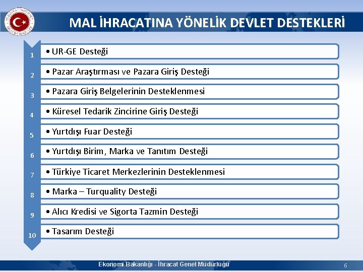 MAL İHRACATINA YÖNELİK DEVLET DESTEKLERİ 1 • UR-GE Desteği 2 • Pazar Araştırması ve