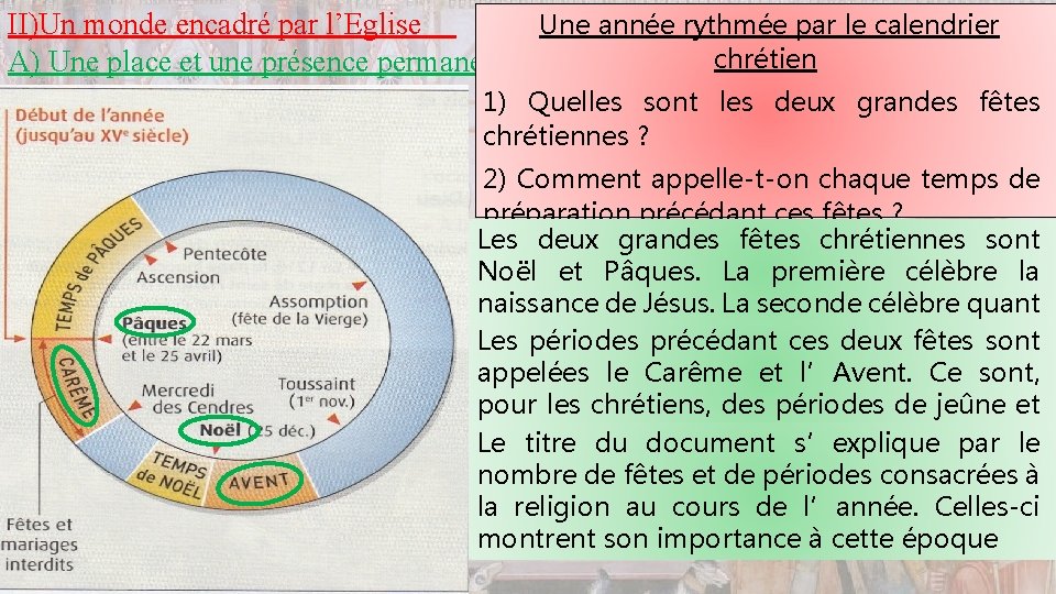 II)Un monde encadré par l’Eglise Une année rythmée par le calendrier A retenir :