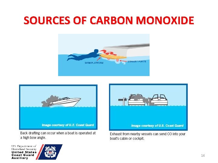 SOURCES OF CARBON MONOXIDE 16 