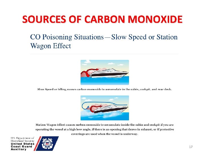 SOURCES OF CARBON MONOXIDE 17 