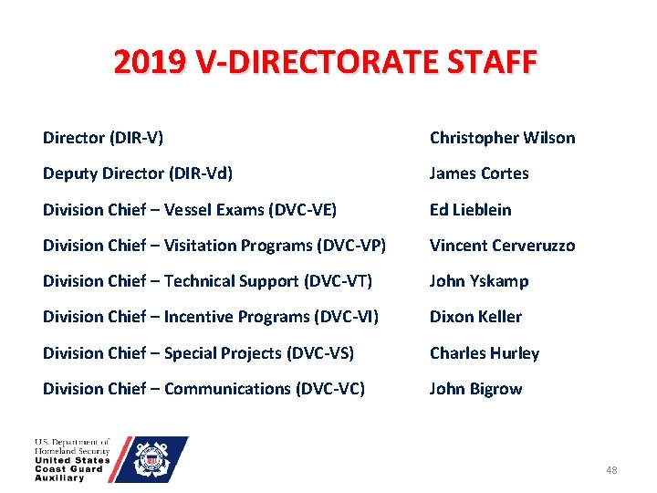 2019 V-DIRECTORATE STAFF Director (DIR-V) Christopher Wilson Deputy Director (DIR-Vd) James Cortes Division Chief