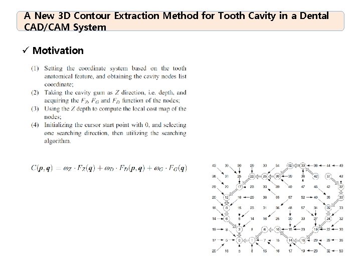 A New 3 D Contour Extraction Method for Tooth Cavity in a Dental CAD/CAM