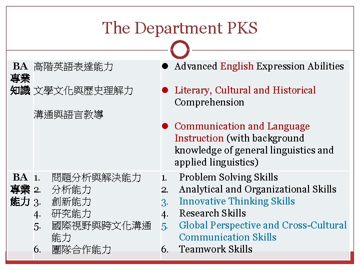 The Department PKS Advanced English Expression Abilities Literary, Cultural and Historical Comprehension Communication and