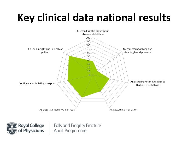 Key clinical data national results Key clinical data national results