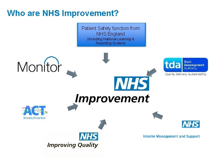 Who are NHS Improvement? Patient Safety function from NHS England (including National Learning & Who are NHS Improvement? Patient Safety function from NHS England (including National Learning &