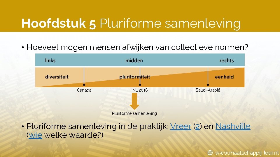 Hoofdstuk 5 Pluriforme samenleving • Hoeveel mogen mensen afwijken van collectieve normen? Canada NL