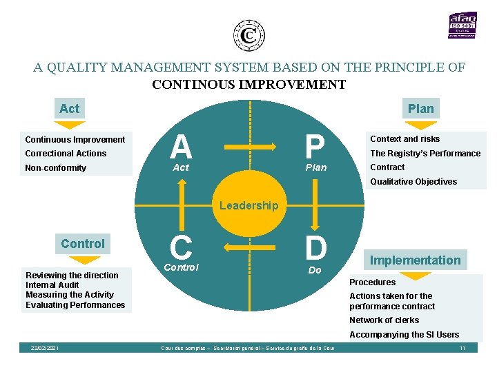 A QUALITY MANAGEMENT SYSTEM BASED ON THE PRINCIPLE OF CONTINOUS IMPROVEMENT Act Continuous Improvement A QUALITY MANAGEMENT SYSTEM BASED ON THE PRINCIPLE OF CONTINOUS IMPROVEMENT Act Continuous Improvement