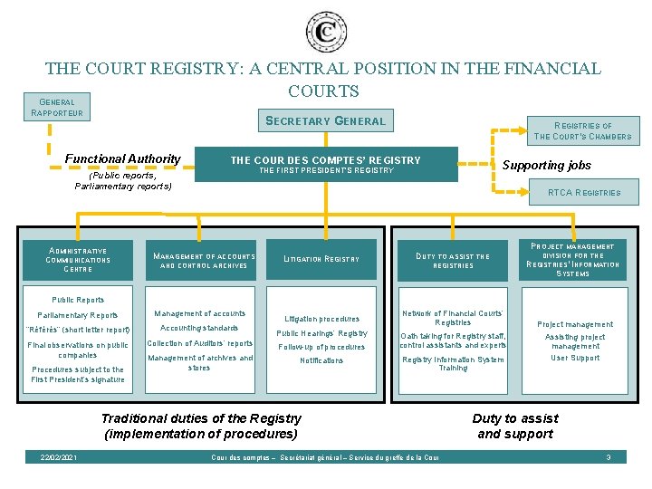 THE COURT REGISTRY: A CENTRAL POSITION IN THE FINANCIAL COURTS G ENERAL RAPPORTEUR SECRETARY THE COURT REGISTRY: A CENTRAL POSITION IN THE FINANCIAL COURTS G ENERAL RAPPORTEUR SECRETARY
