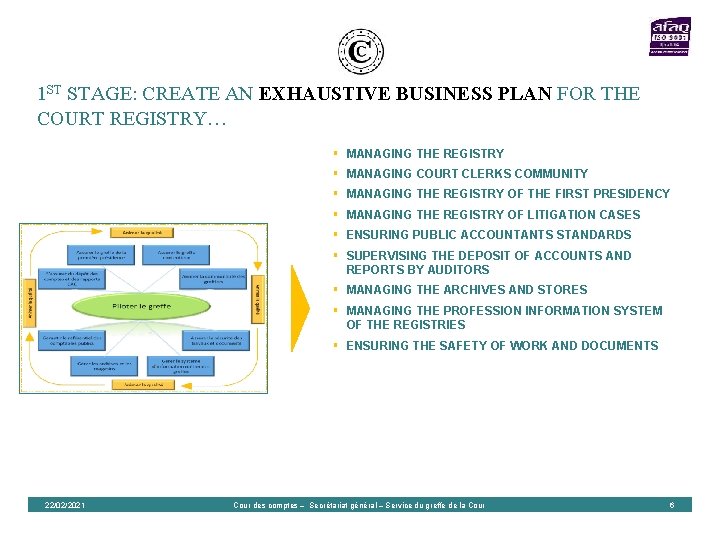 1 ST STAGE: CREATE AN EXHAUSTIVE BUSINESS PLAN FOR THE COURT REGISTRY… § MANAGING 1 ST STAGE: CREATE AN EXHAUSTIVE BUSINESS PLAN FOR THE COURT REGISTRY… § MANAGING