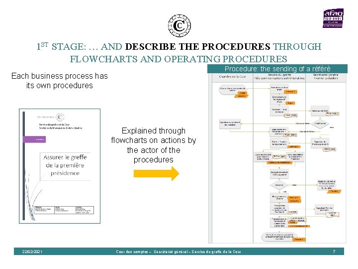 1 ST STAGE: … AND DESCRIBE THE PROCEDURES THROUGH FLOWCHARTS AND OPERATING PROCEDURES Procedure: 1 ST STAGE: … AND DESCRIBE THE PROCEDURES THROUGH FLOWCHARTS AND OPERATING PROCEDURES Procedure:
