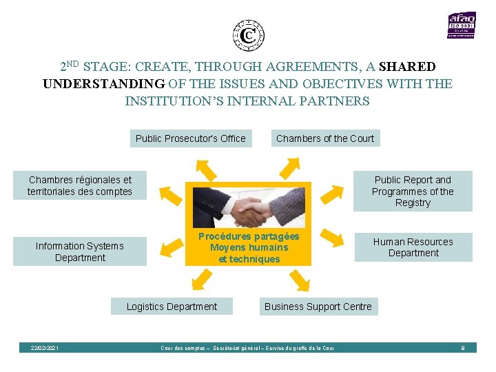 2 ND STAGE: CREATE, THROUGH AGREEMENTS, A SHARED UNDERSTANDING OF THE ISSUES AND OBJECTIVES 2 ND STAGE: CREATE, THROUGH AGREEMENTS, A SHARED UNDERSTANDING OF THE ISSUES AND OBJECTIVES