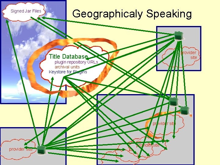 Signed Jar Files Geographicaly Speaking provider site Title Database plugin repository URLs archival units