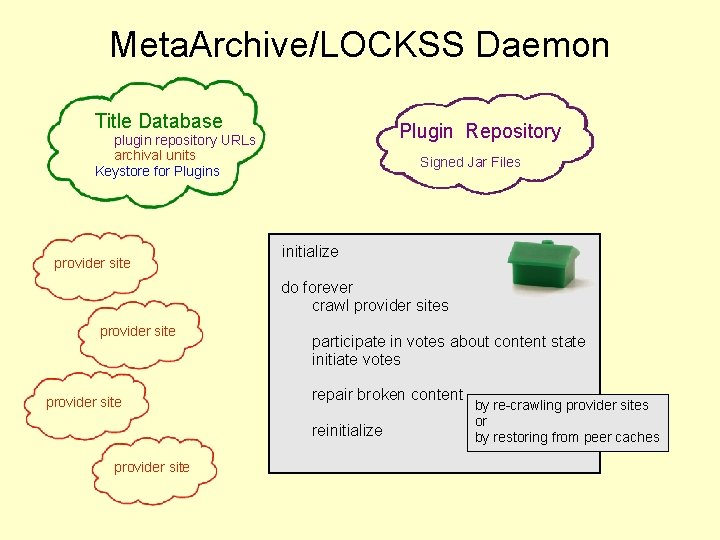 Meta. Archive/LOCKSS Daemon Title Database Plugin Repository plugin repository URLs archival units Keystore for