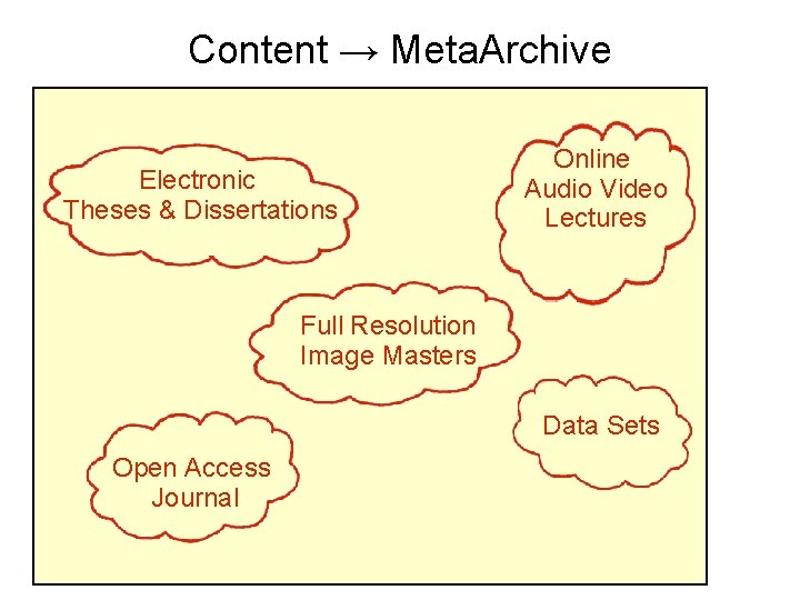 Content → Meta. Archive Electronic Theses & Dissertations Online Audio Video Lectures Full Resolution