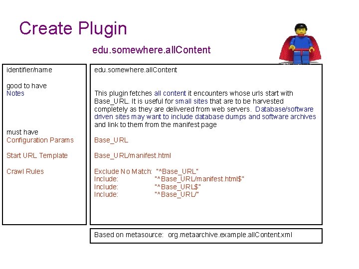 Create Plugin edu. somewhere. all. Content identifier/name good to have Notes edu. somewhere. all.