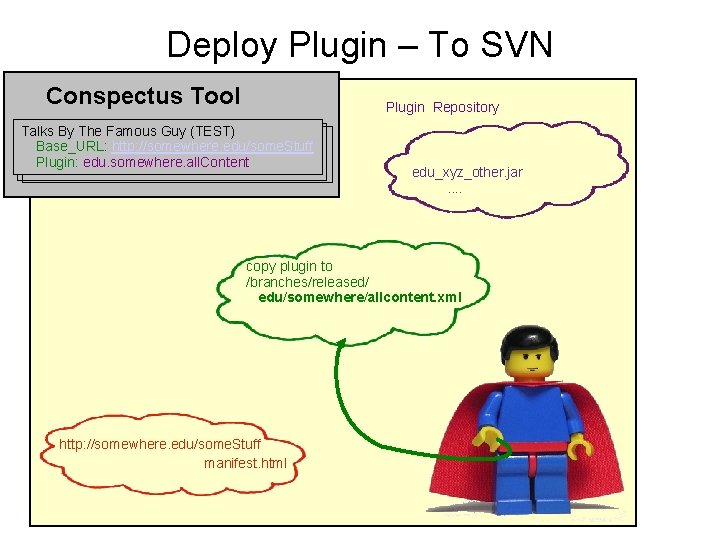 Deploy Plugin – To SVN Conspectus Tool Plugin Repository Talks By The Famous Guy