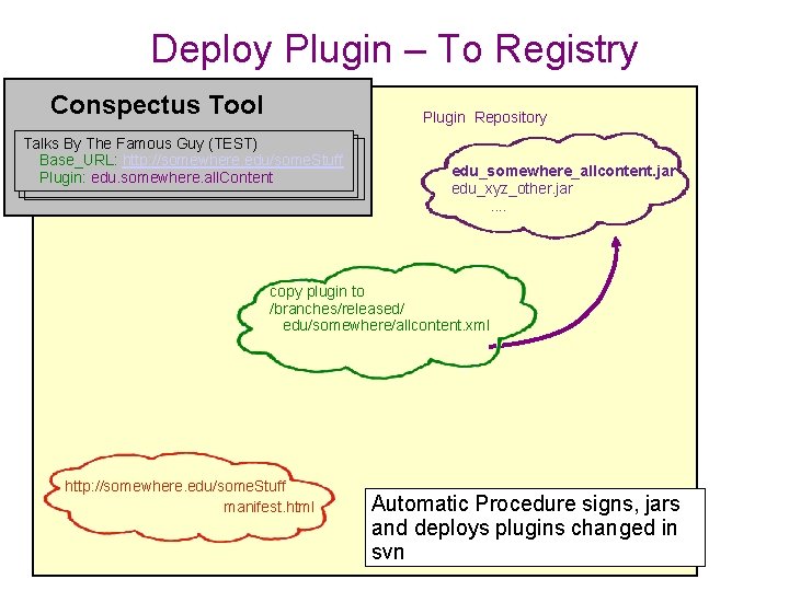 Deploy Plugin – To Registry Conspectus Tool Plugin Repository Talks By The Famous Guy