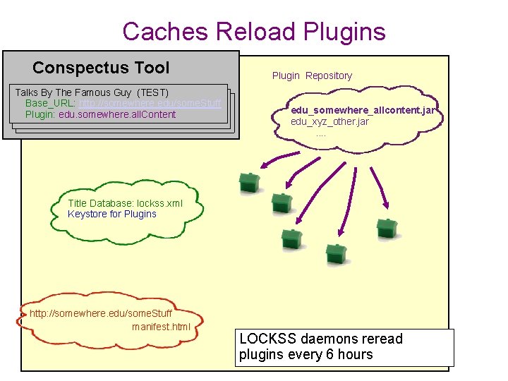 Caches Reload Plugins Conspectus Tool Talks By The Famous Guy (TEST) Base_URL: http: //somewhere.