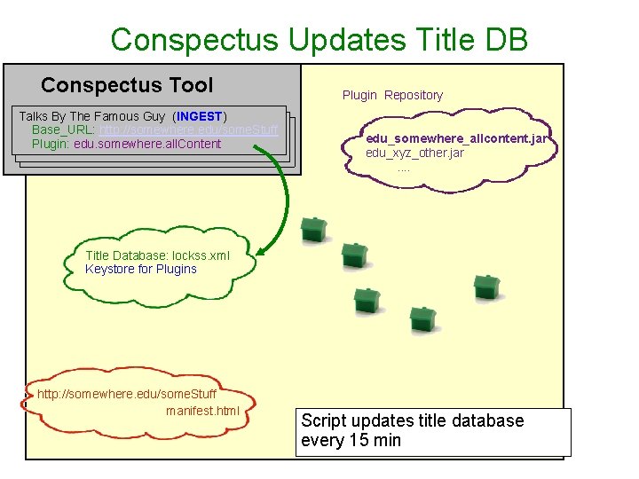 Conspectus Updates Title DB Conspectus Tool Talks By The Famous Guy (INGEST) Base_URL: http:
