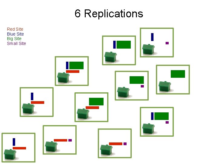 6 Replications Red Site Blue Site Big Site Small Site 