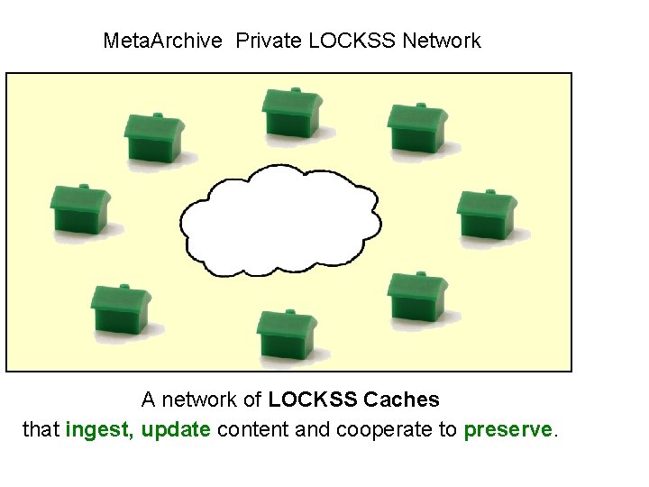 Meta. Archive Private LOCKSS Network A network of LOCKSS Caches that ingest, update content