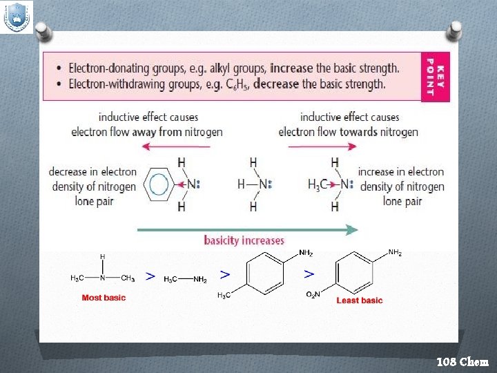 108 Chem 