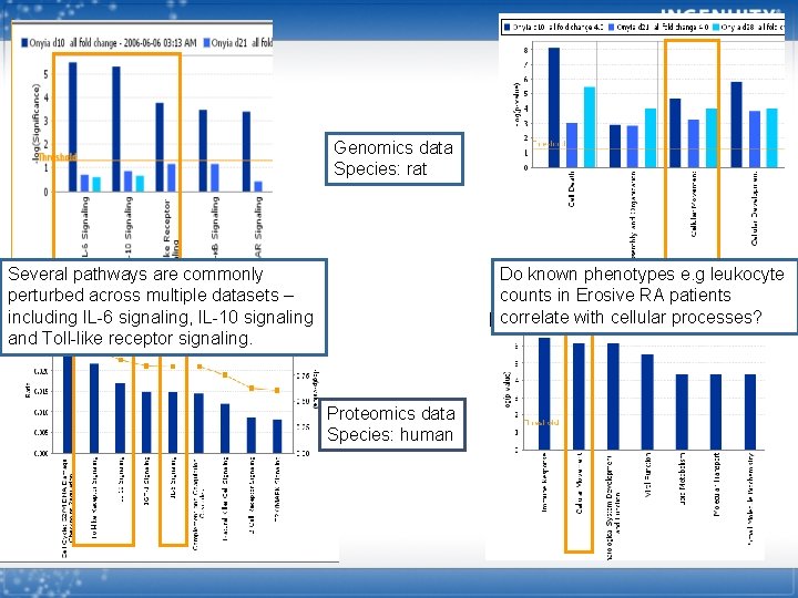 Genomics data Species: rat Several pathways are commonly perturbed across multiple datasets – including