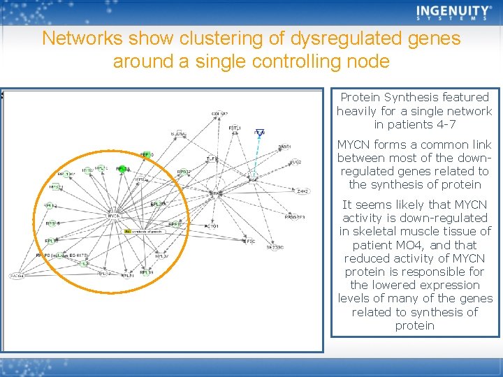 Networks show clustering of dysregulated genes around a single controlling node Protein Synthesis featured