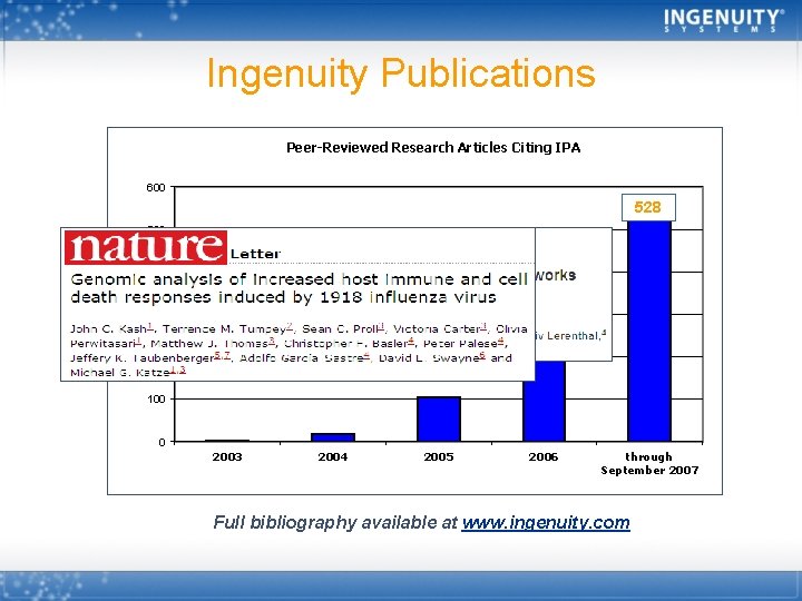 Ingenuity Publications Peer-Reviewed Research Articles Citing IPA 600 528 Total # of Citations 500