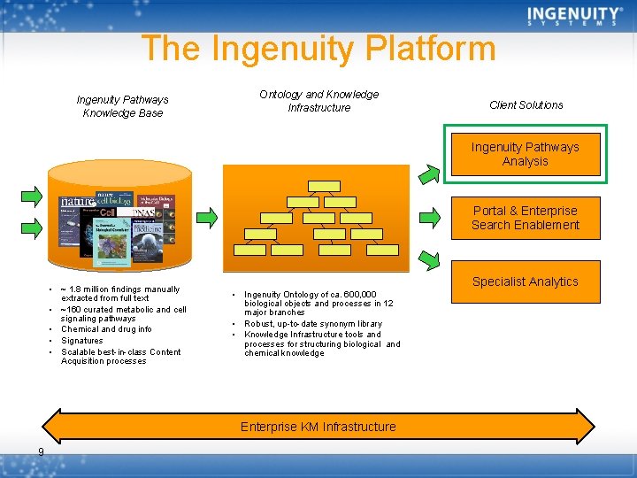 The Ingenuity Platform Ingenuity Pathways Knowledge Base Ontology and Knowledge Infrastructure Client Solutions Ingenuity