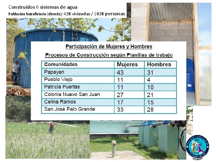 Construidos 6 sistemas de agua Población beneficiaria (directa): 428 viviendas / 1028 personas 