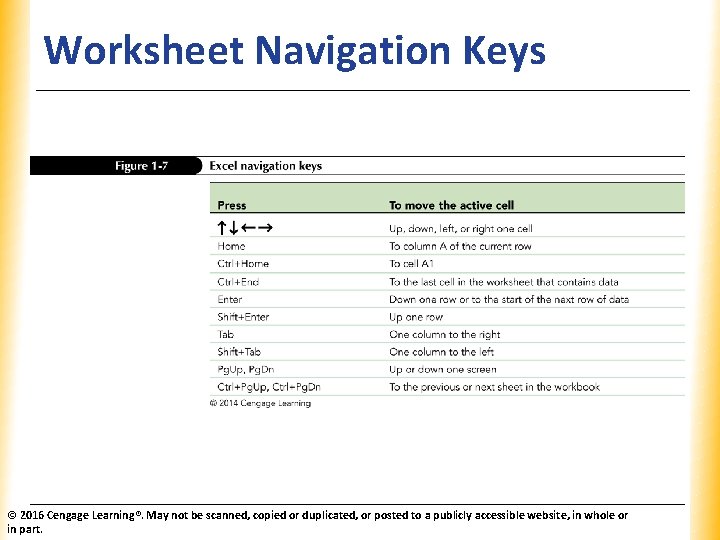 Excel Tutorial 1 Getting Started With Excel Microsoft