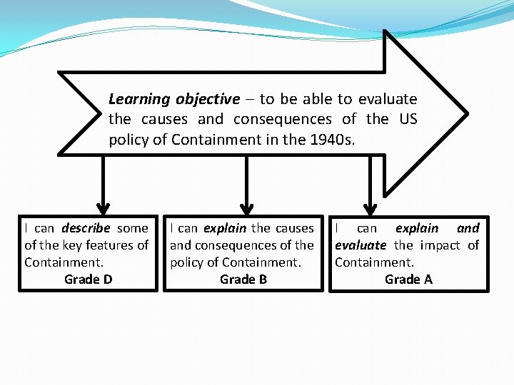 Learning objective – to be able to evaluate the causes and consequences of the