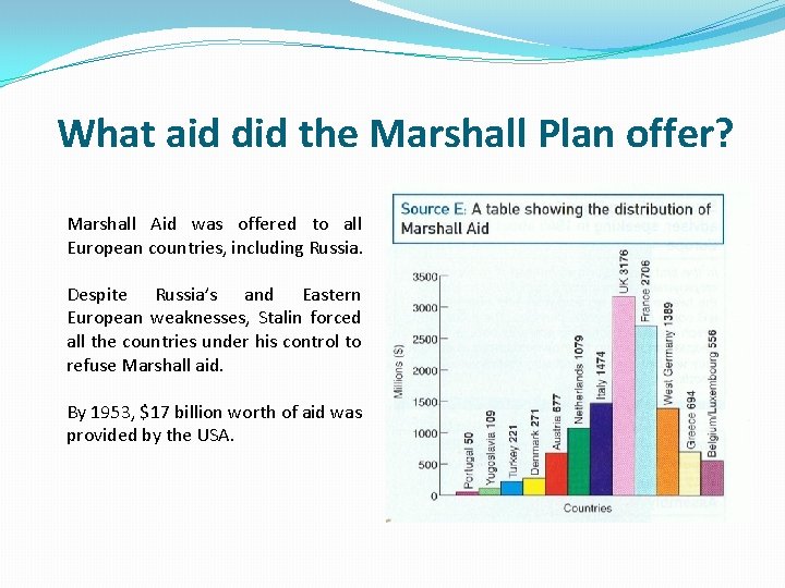 What aid did the Marshall Plan offer? Marshall Aid was offered to all European