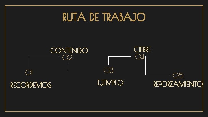 RUTA DE TRABAJO CIERRE 04 CONTENIDO 02 01 03 RECORDEMOS EJEMPLO 05 REFORZAMIENTO 