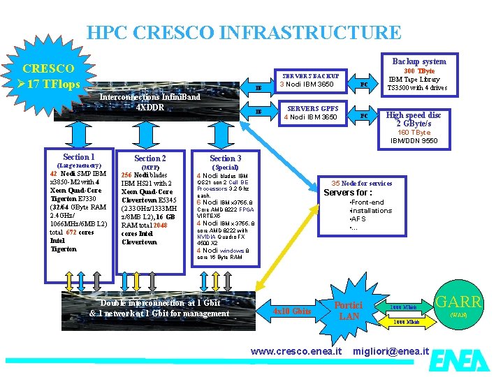 HPC CRESCO INFRASTRUCTURE Backup system CRESCO Ø 17 TFlops SERVERS BACKUP IB Interconnections Infini.