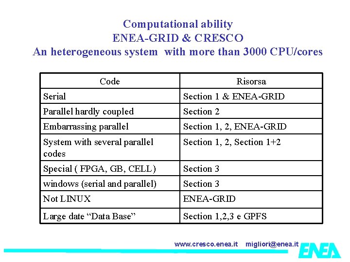 Computational ability ENEA-GRID & CRESCO An heterogeneous system with more than 3000 CPU/cores Code
