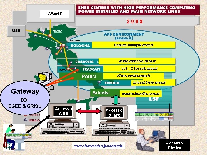 GEANT 2008 boquad. bologna. enea. it dafne. casaccia. enea. it sp 4_-1. frascati. enea.