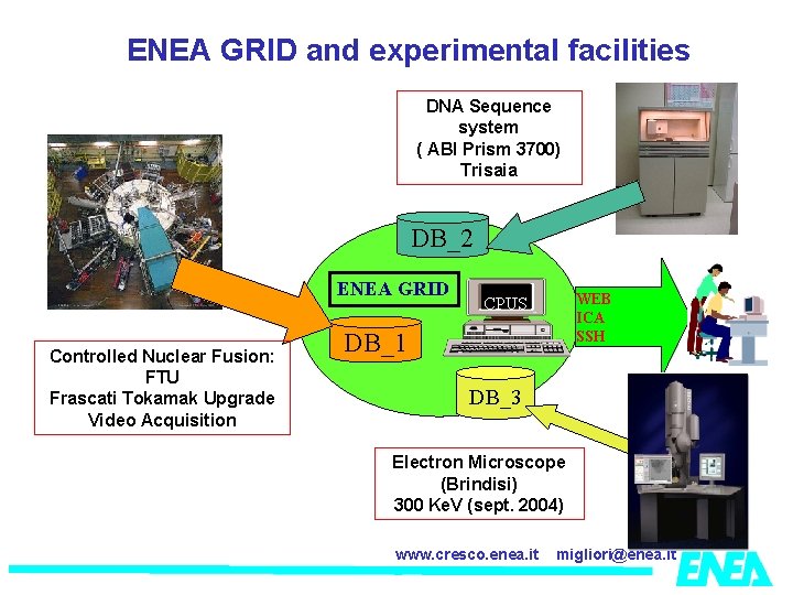 ENEA GRID and experimental facilities DNA Sequence system ( ABI Prism 3700) Trisaia DB_2