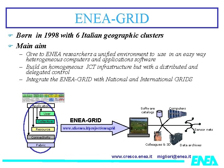 ENEA-GRID Born in 1998 with 6 Italian geographic clusters Main aim – Give to